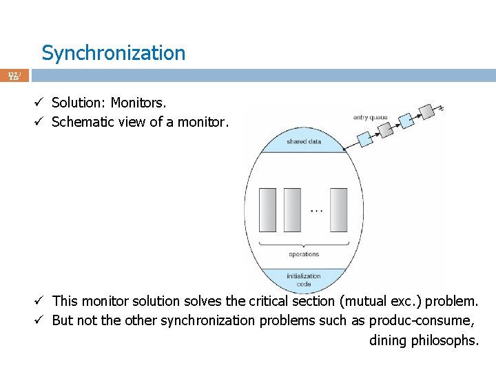 Synchronization 127 / 123 ü Solution: Monitors. ü Schematic view of a monitor. ü