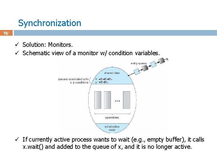 Synchronization 130 / 123 ü Solution: Monitors. ü Schematic view of a monitor w/