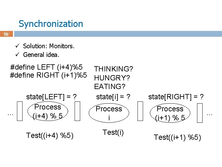 Synchronization 138 / 123 ü Solution: Monitors. ü General idea. #define LEFT (i+4)%5 THINKING?