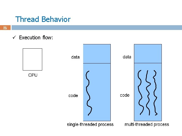 Thread Behavior 18 / 123 ü Execution flow: 