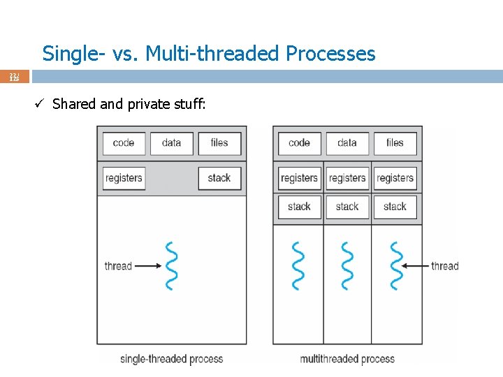 Single- vs. Multi-threaded Processes 22 / 123 ü Shared and private stuff: 