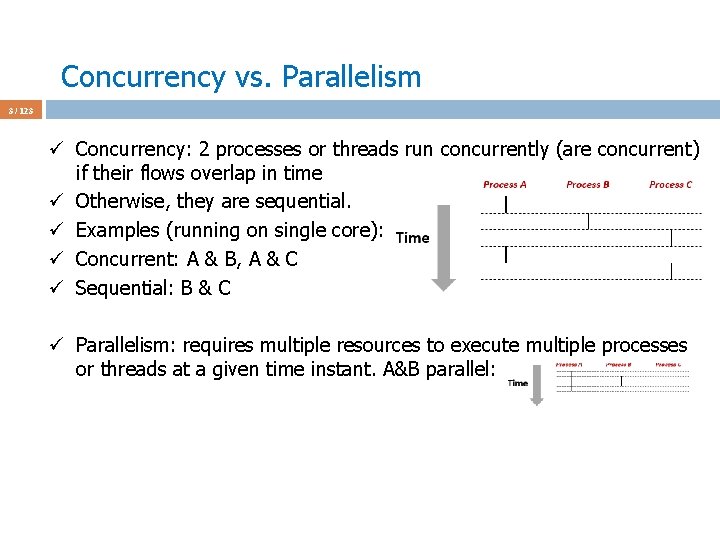 Concurrency vs. Parallelism 3 / 123 ü Concurrency: 2 processes or threads run concurrently