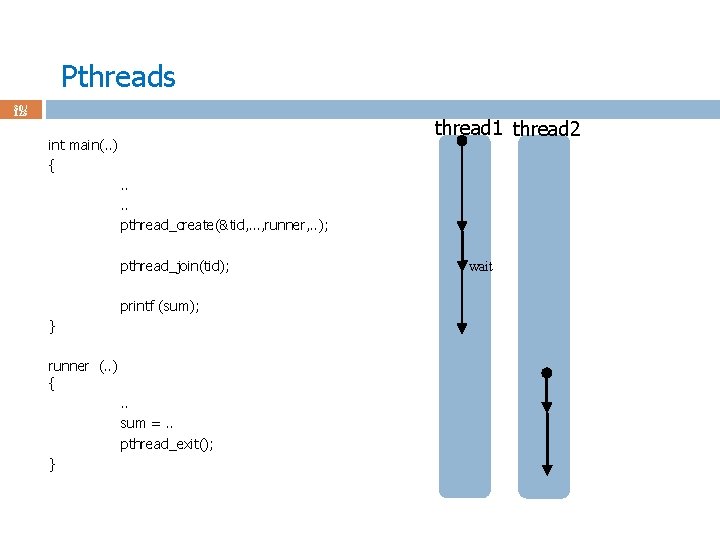 Pthreads 30 / 123 thread 1 thread 2 int main(. . ) {. .