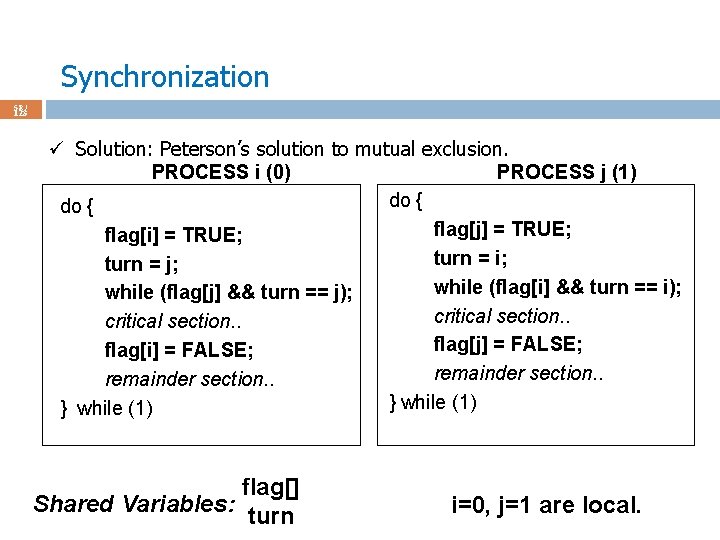 Synchronization 58 / 123 ü Solution: Peterson’s solution to mutual exclusion. PROCESS i (0)