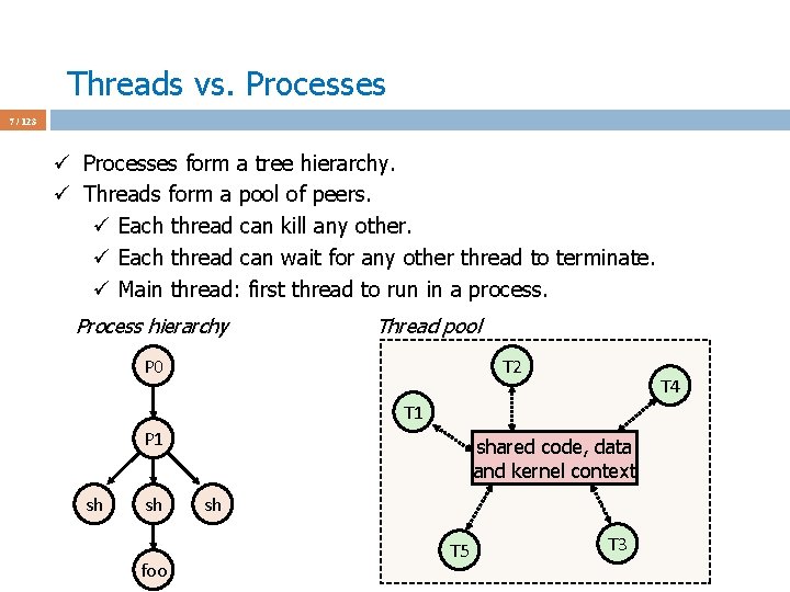 Threads vs. Processes 7 / 123 ü Processes form a tree hierarchy. ü Threads