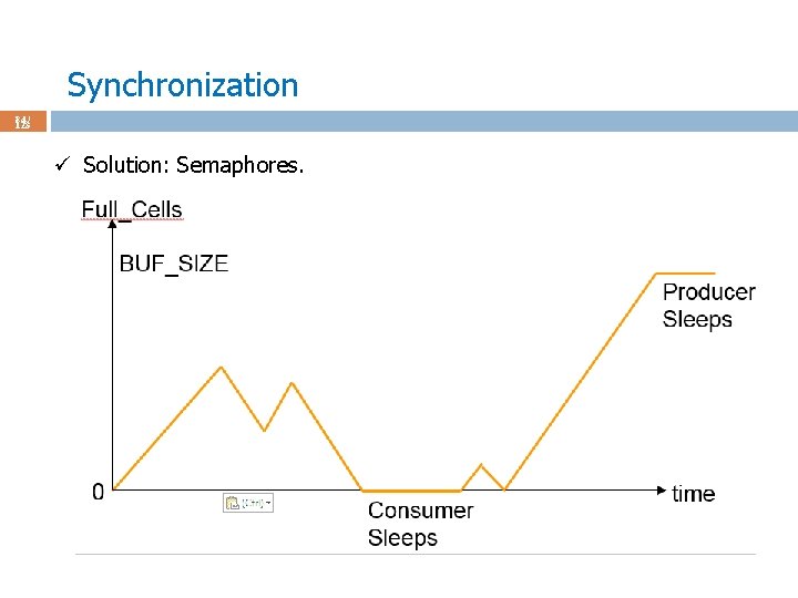 Synchronization 84 / 123 ü Solution: Semaphores. 