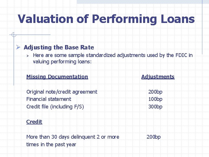  Valuation of Performing Loans Ø Adjusting the Base Rate Ø Here are some