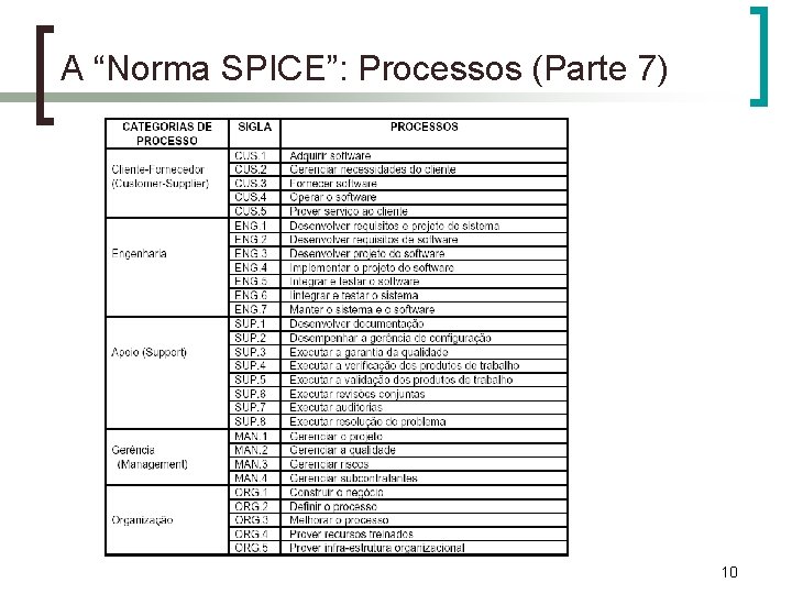 A “Norma SPICE”: Processos (Parte 7) 10 