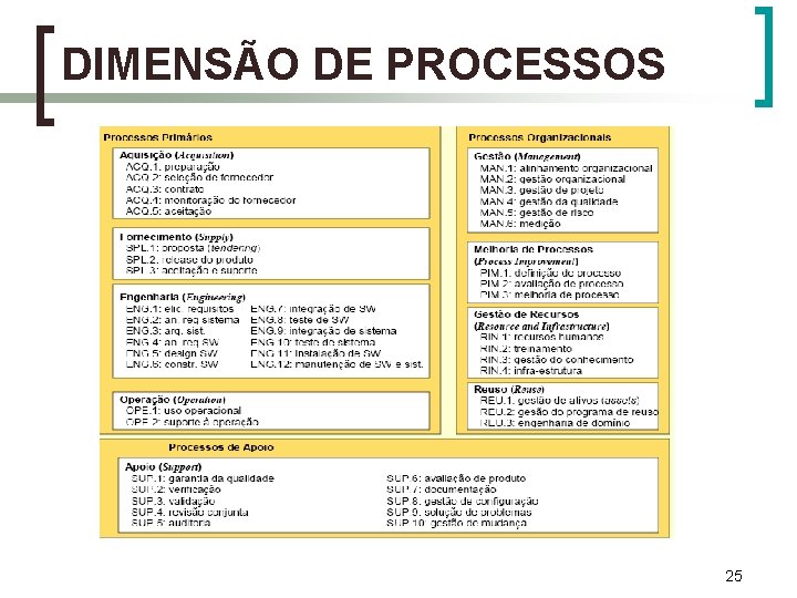 DIMENSÃO DE PROCESSOS 25 