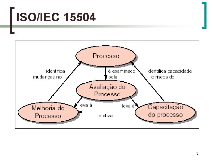 ISO/IEC 15504 7 