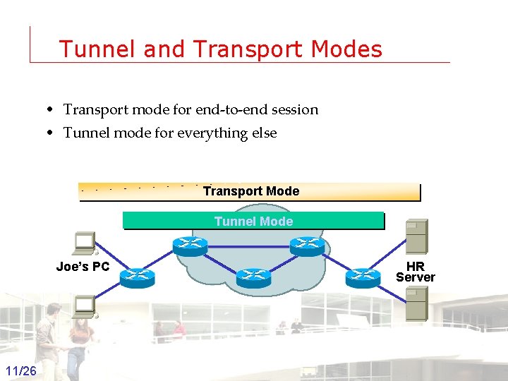 Tunnel and Transport Modes • Transport mode for end-to-end session • Tunnel mode for