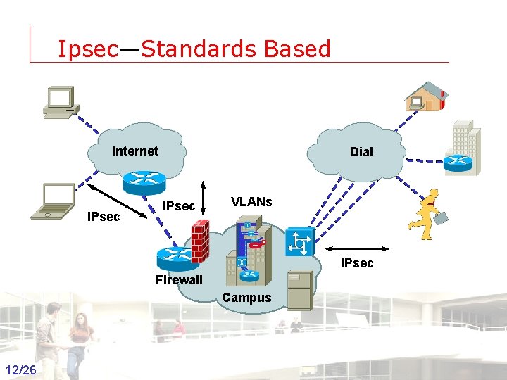 Ipsec—Standards Based Internet IPsec Dial IPsec VLANs IPsec Firewall Campus 12/26 Groep T Leuven