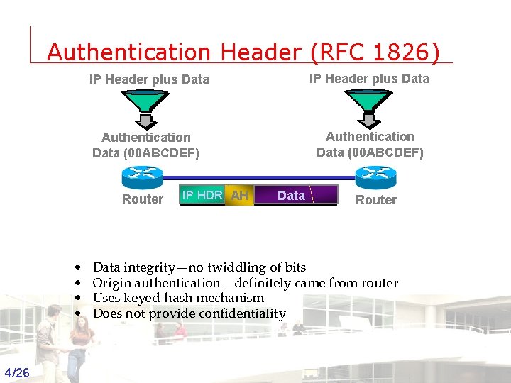 Authentication Header (RFC 1826) IP Header plus Data Authentication Data (00 ABCDEF) Router •