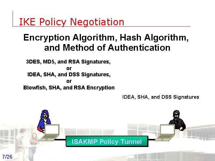 IKE Policy Negotiation Encryption Algorithm, Hash Algorithm, and Method of Authentication 3 DES, MD