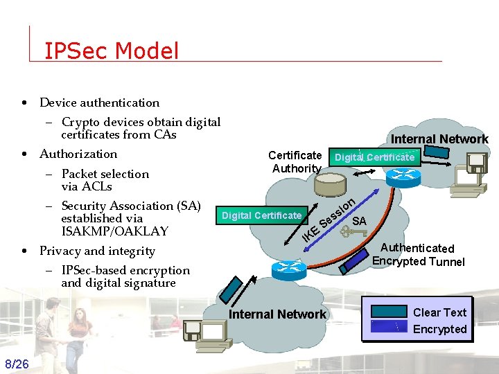 IPSec Model • Device authentication – Crypto devices obtain digital certificates from CAs •