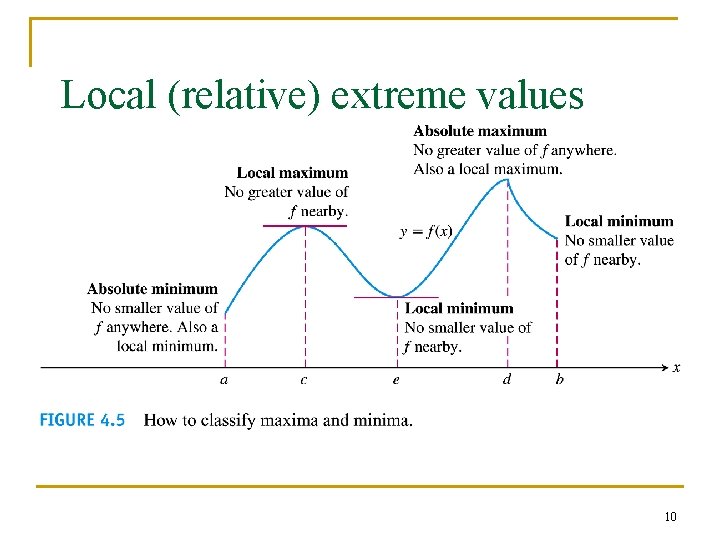 Local (relative) extreme values 10 