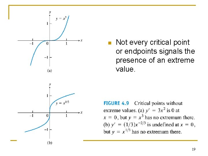 n Not every critical point or endpoints signals the presence of an extreme value.