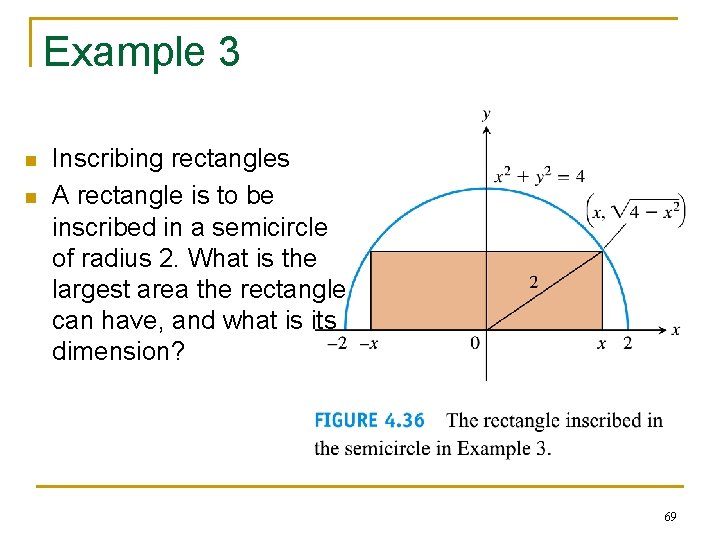 Example 3 n n Inscribing rectangles A rectangle is to be inscribed in a