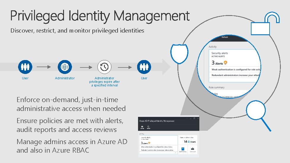 Discover, restrict, and monitor privileged identities User Administrator privileges expire after a specified interval