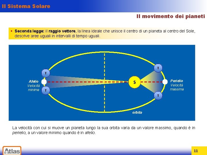 Il Sistema Solare Il movimento dei pianeti § Seconda legge: il raggio vettore, la