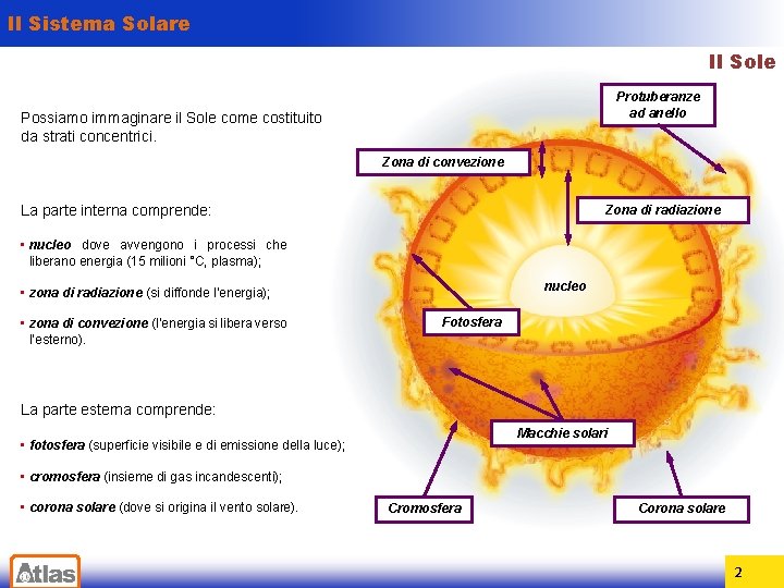 Il Sistema Solare Il Sole Protuberanze ad anello Possiamo immaginare il Sole come costituito