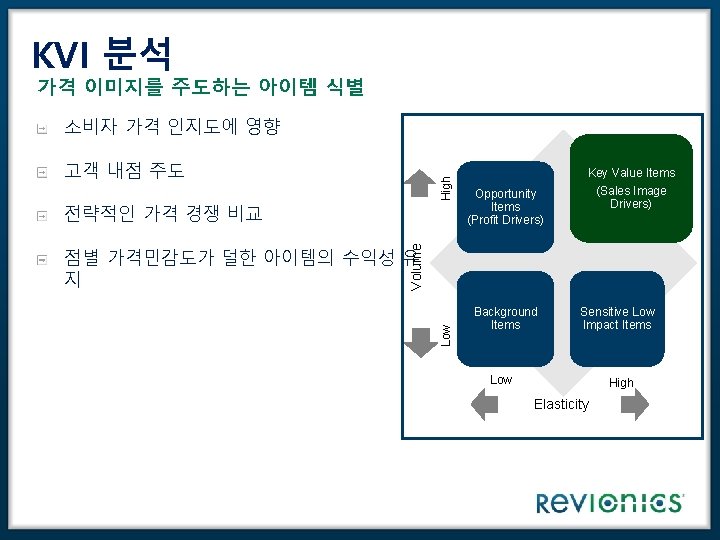 KVI 분석 가격 이미지를 주도하는 아이템 식별 소비자 가격 인지도에 영향 High 고객 내점