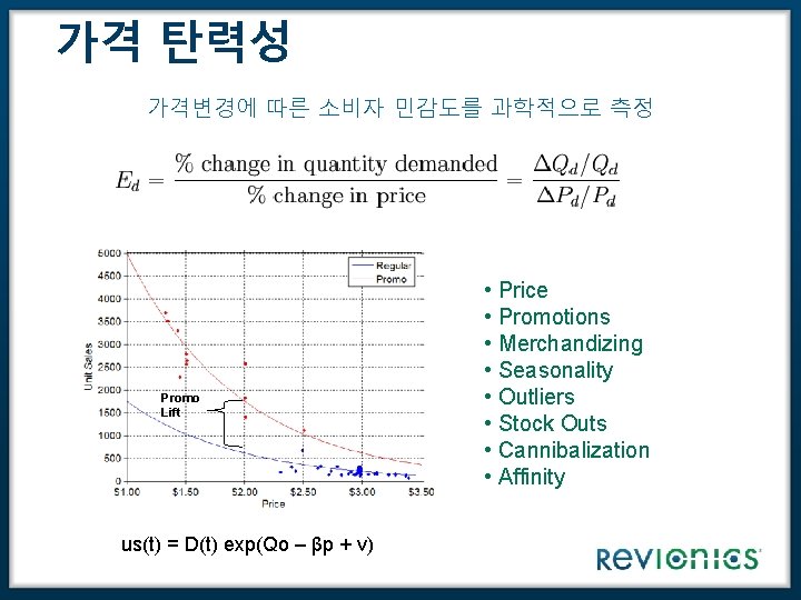 가격 탄력성 가격변경에 따른 소비자 민감도를 과학적으로 측정 Promo Lift us(t) = D(t) exp(Qo