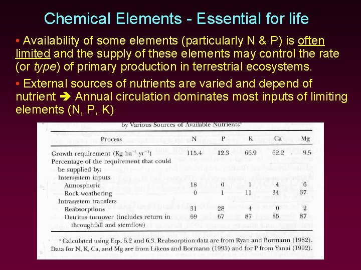 Chemical Elements - Essential for life • Availability of some elements (particularly N &