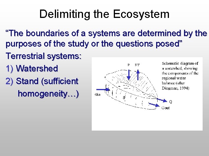 Delimiting the Ecosystem “The boundaries of a systems are determined by the purposes of