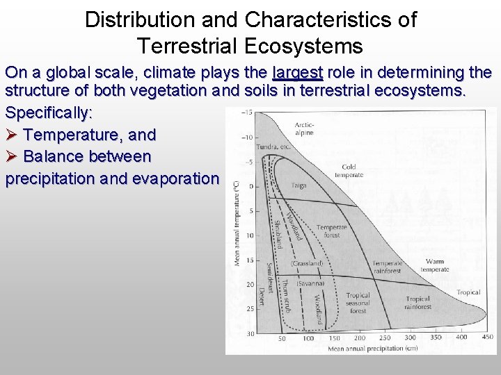 Distribution and Characteristics of Terrestrial Ecosystems On a global scale, climate plays the largest