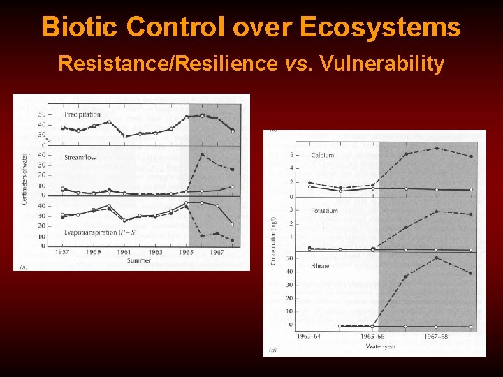 Biotic Control over Ecosystems Resistance/Resilience vs. Vulnerability 
