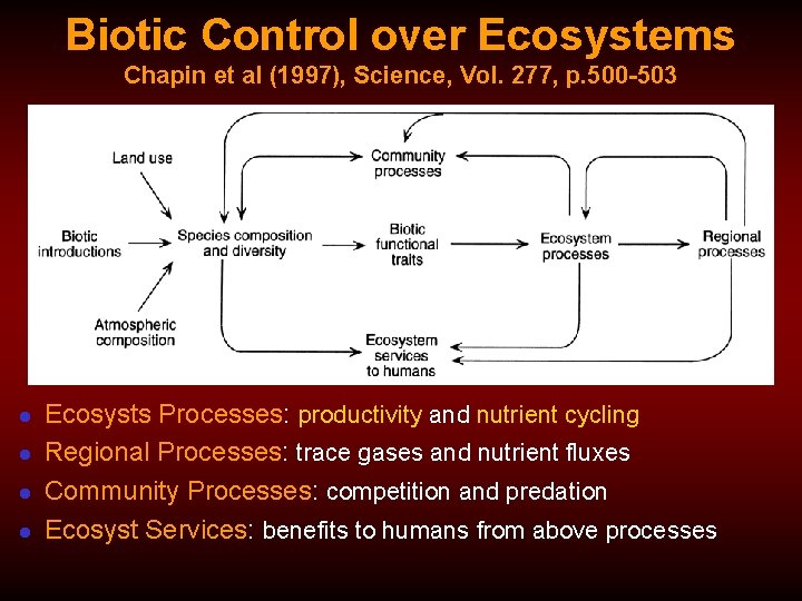 Biotic Control over Ecosystems Chapin et al (1997), Science, Vol. 277, p. 500 -503