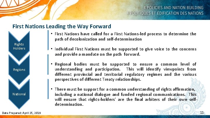 First Nations Leading the Way Forward • First Nations have called for a First