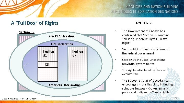 A “Full Box” of Rights Section 35 A “Full Box” • The Government of