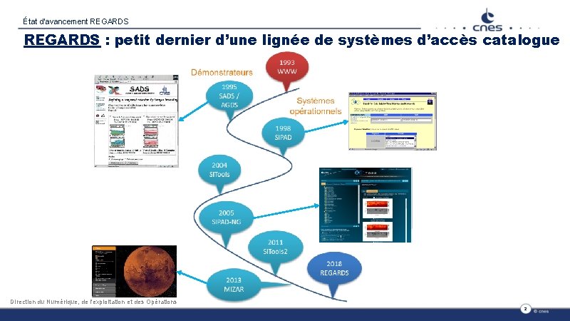 État d’avancement REGARDS : petit dernier d’une lignée de systèmes d’accès catalogue DIrection du