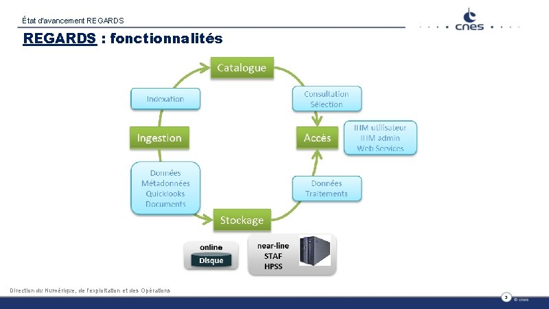 État d’avancement REGARDS : fonctionnalités DIrection du Numérique, de l'exploitation et des Opérations 3