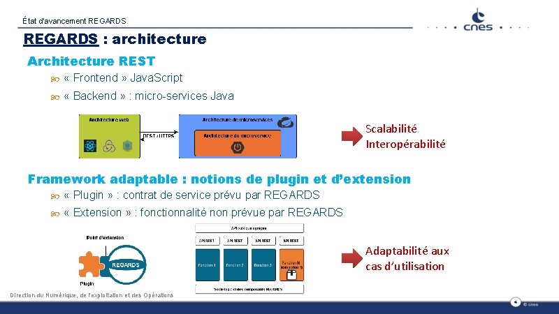 État d’avancement REGARDS : architecture Architecture REST « Frontend » Java. Script « Backend