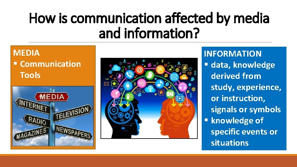 How is communication affected by media and information? MEDIA § Communication Tools INFORMATION §
