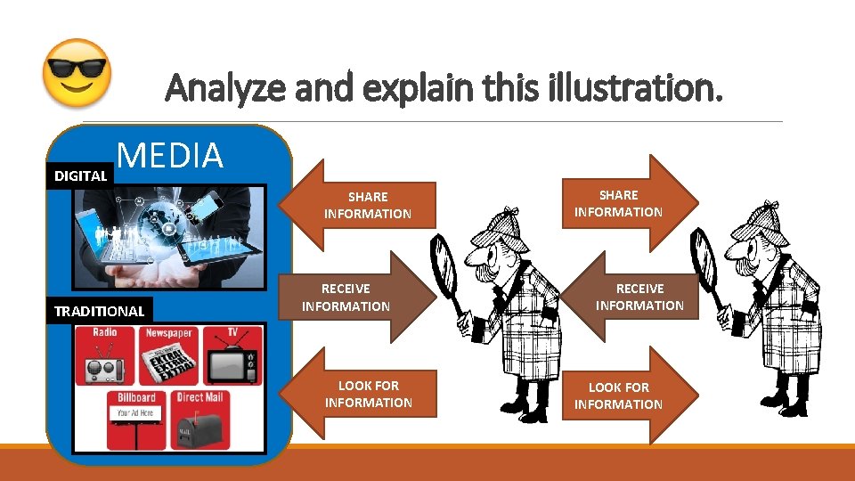 Analyze and explain this illustration. DIGITAL MEDIA SHARE INFORMATION TRADITIONAL RECEIVE INFORMATION LOOK FOR