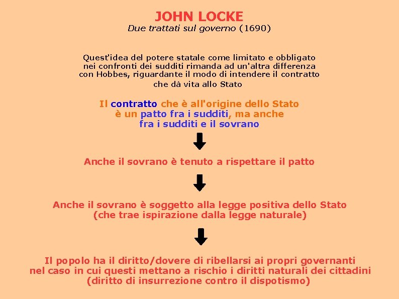 JOHN LOCKE Due trattati sul governo (1690) Quest'idea del potere statale come limitato e