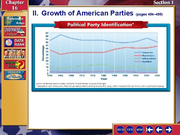 II. Growth of American Parties (pages 454– 455) 