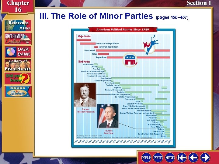 III. The Role of Minor Parties (pages 455– 457) 