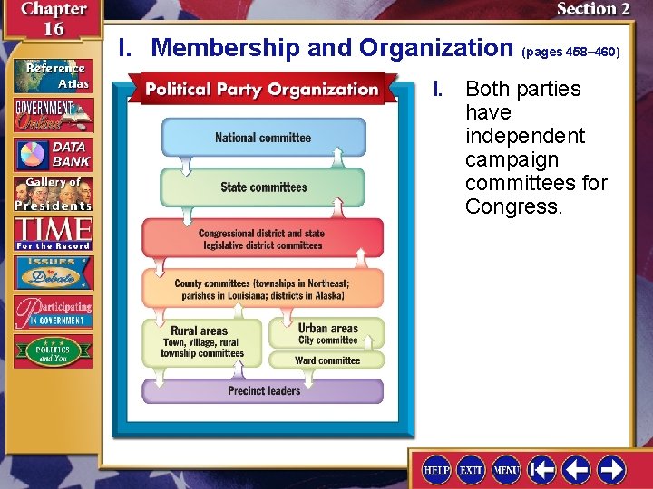 I. Membership and Organization (pages 458– 460) I. Both parties have independent campaign committees