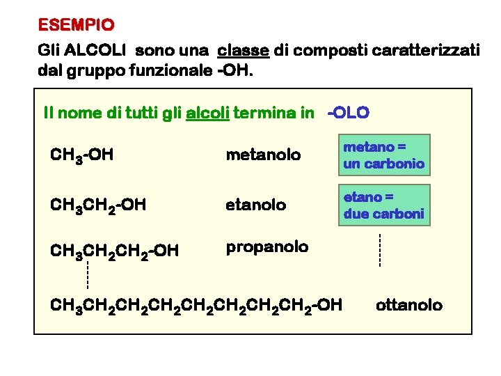 ESEMPIO Gli ALCOLI sono una classe di composti caratterizzati dal gruppo funzionale -OH. Il