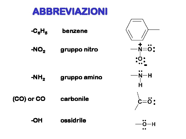 ABBREVIAZIONI -C 6 H 5 -NO 2 benzene gruppo nitro +. . : :