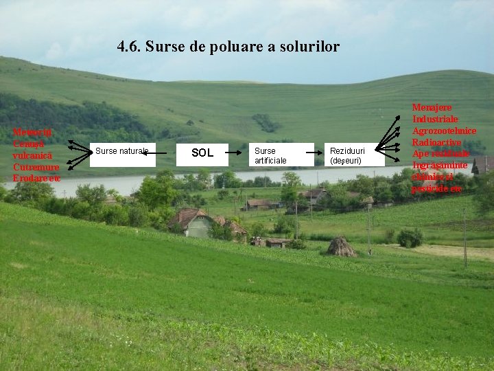 4. 6. Surse de poluare a solurilor Meteoriţi Cenuşă vulcanică Cutremure Erodare etc Surse