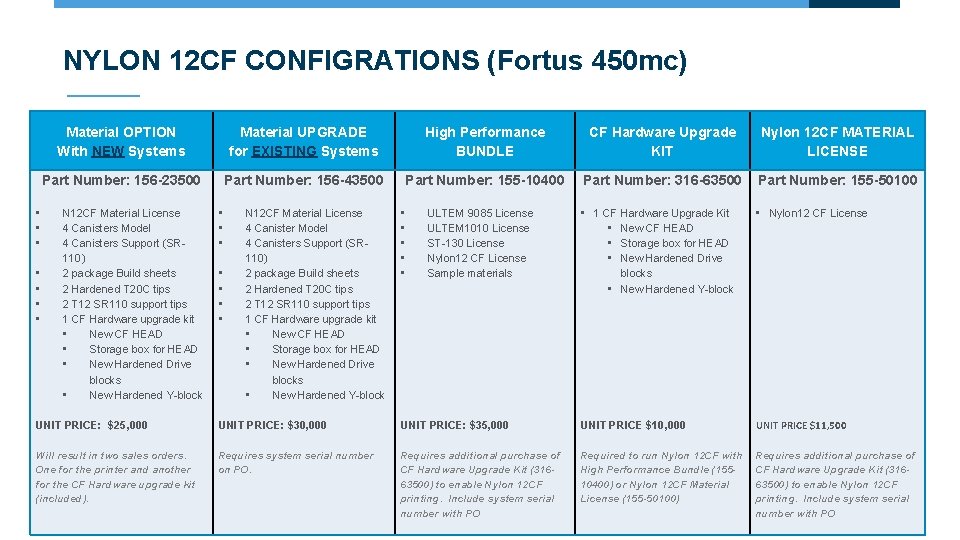 NYLON 12 CF CONFIGRATIONS (Fortus 450 mc) • • Material OPTION With NEW Systems