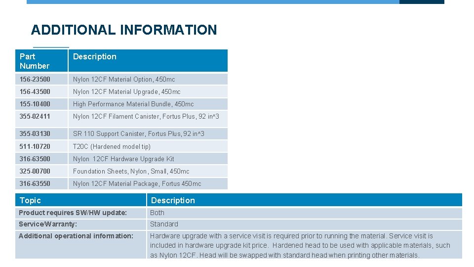 ADDITIONAL INFORMATION Part Number Description 156 -23500 Nylon 12 CF Material Option, 450 mc