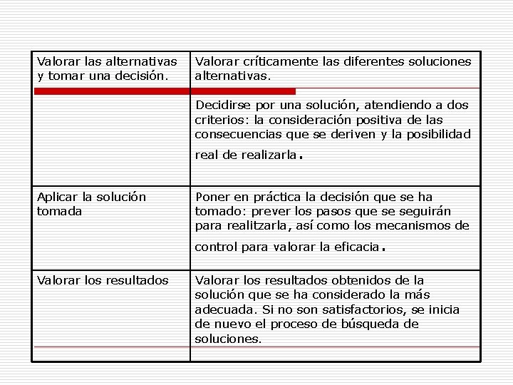 Valorar las alternativas y tomar una decisión. Valorar críticamente las diferentes soluciones alternativas. Decidirse