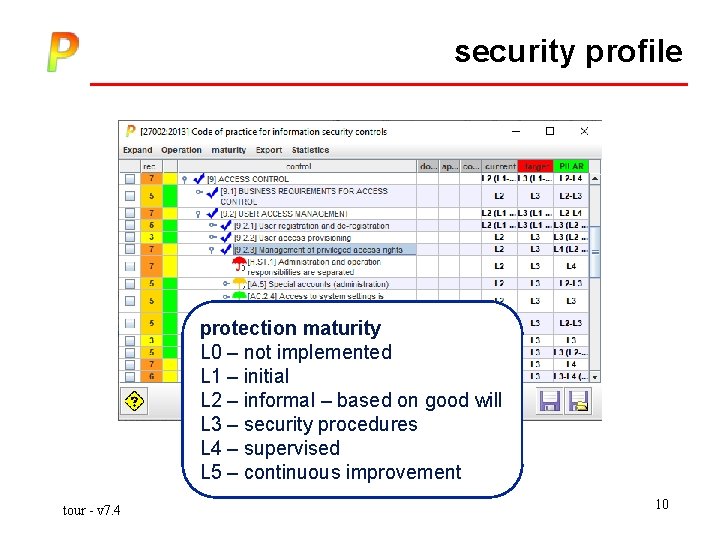 security profile protection maturity L 0 – not implemented L 1 – initial L